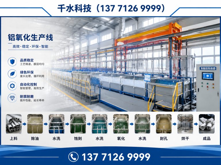 天长市全自动氧化生产线展示图